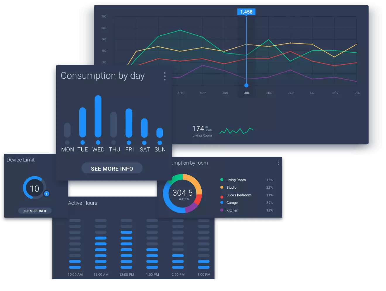 cover graph